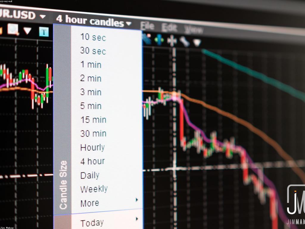 មូលដ្ឋាននៃការវិនិយោគ