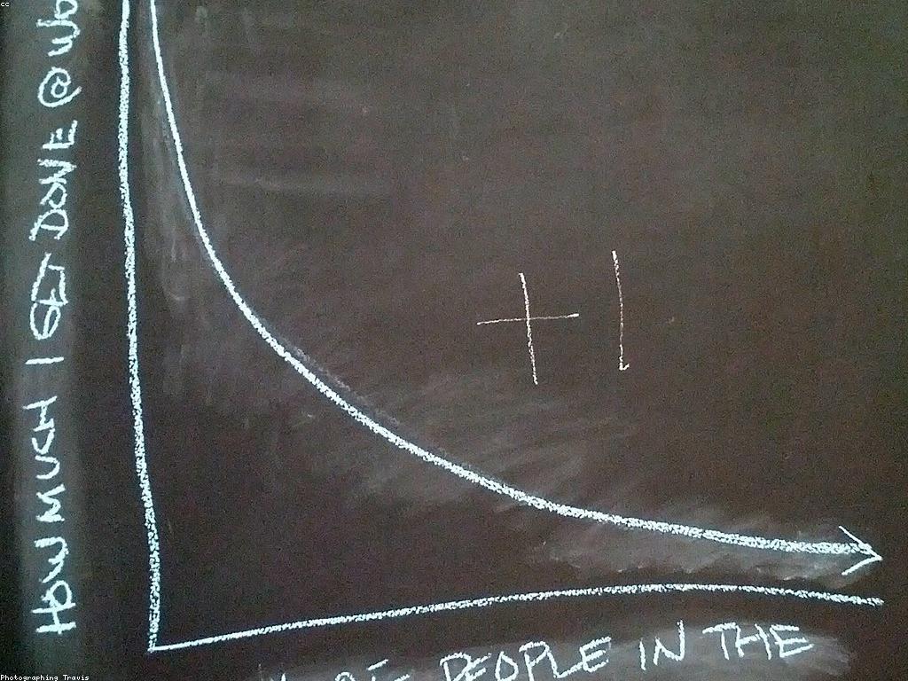 វិធីសាស្រ្តត្រួតពិនិត្យការងារប្រកបដោយសមត្ថភាព និងការងារបន្ថែម